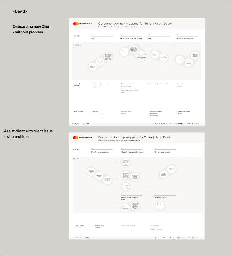 Journey maps for David, the sales engineer