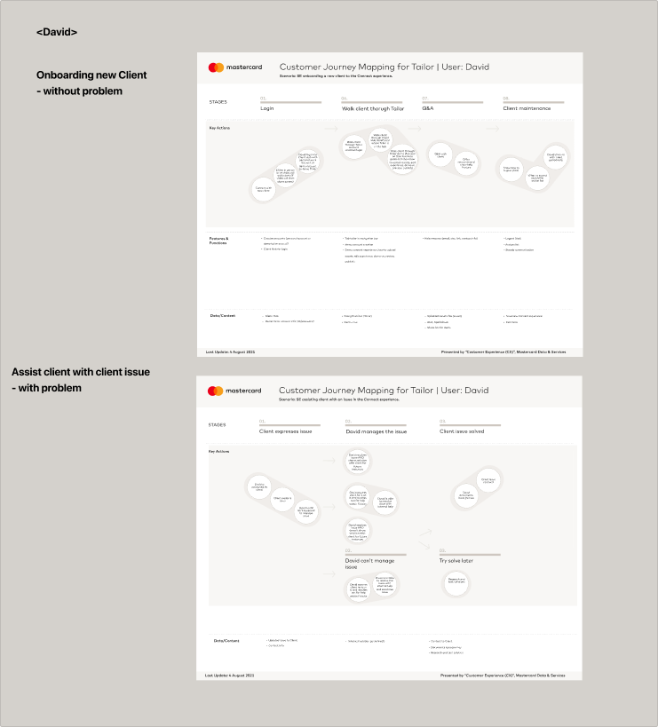 Journey maps for David, the sales engineer