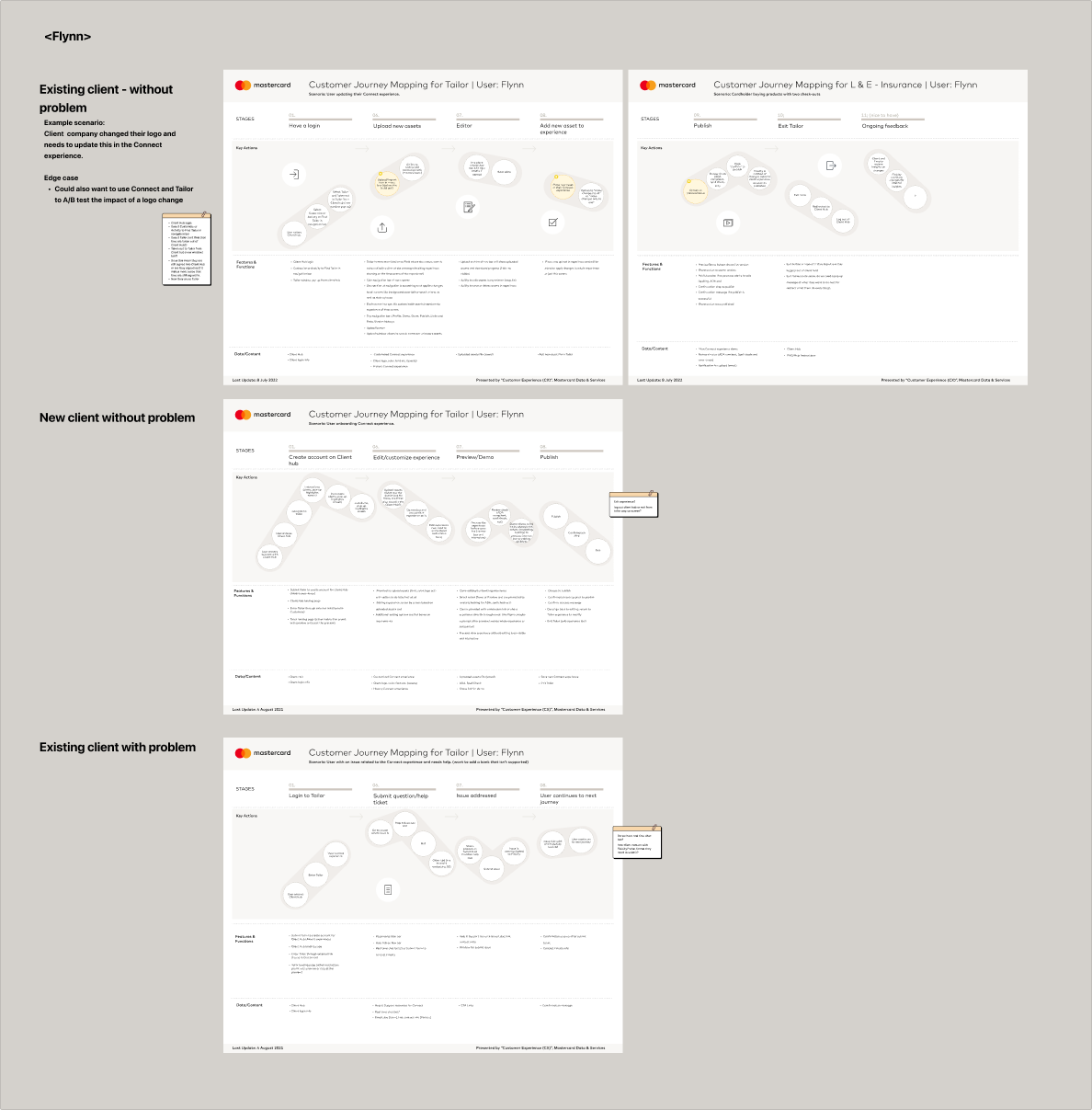 Journey maps for Flynn, the client program manager