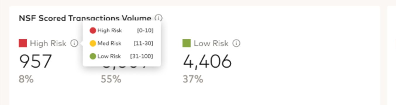 Risk label revealing its score band on hover