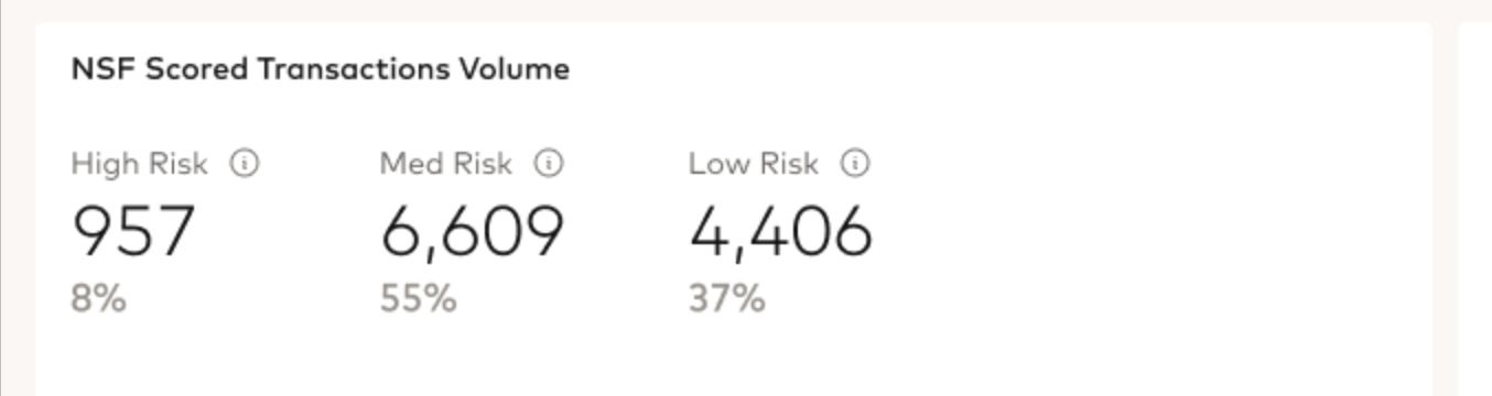 Score Insights risk labels before testing
