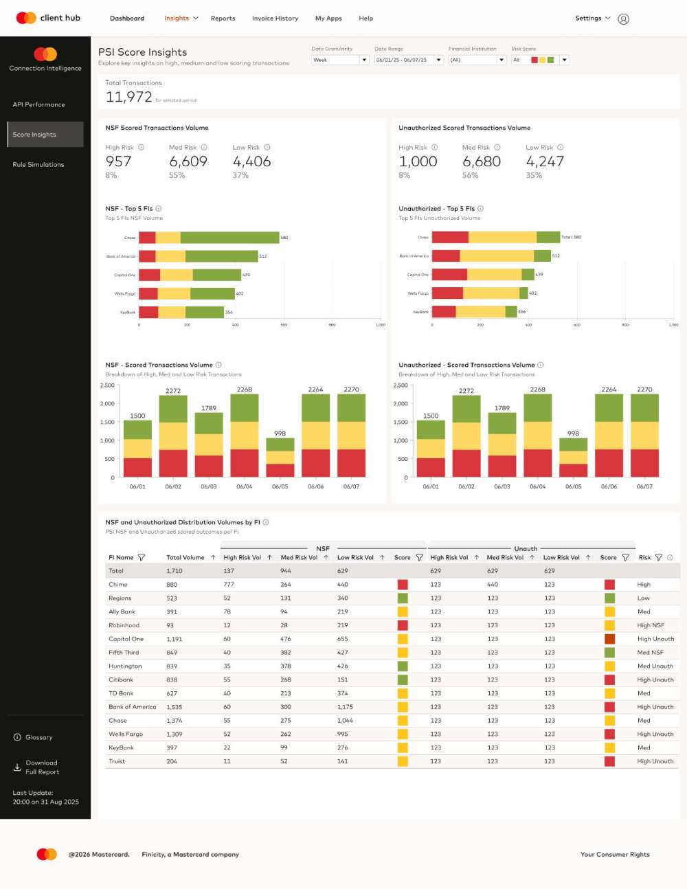 First design, Score Insights
