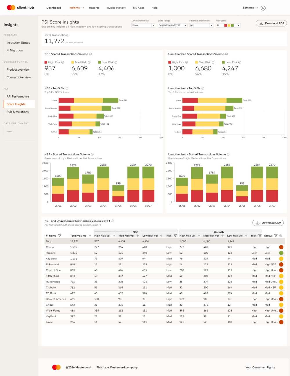 Final design, Score Insights